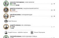 Як не розгледіти ¾ мільйона, або Сіра зона онлайн-агітації