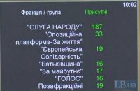 Засідання Ради почалося з конфузу з електронною реєстрацією