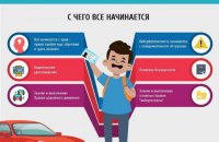 Предохраняться или нет: ремни безопасности для киберсреды