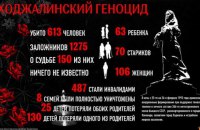 Непроходящая боль: 27 лет Ходжалинской трагедии