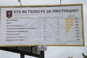 Люстрационный реестр расширился до 347 фамилий
