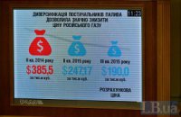 Якою має бути бюджетна резолюція