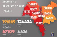 В Киеве выявили еще 671 случай ковида