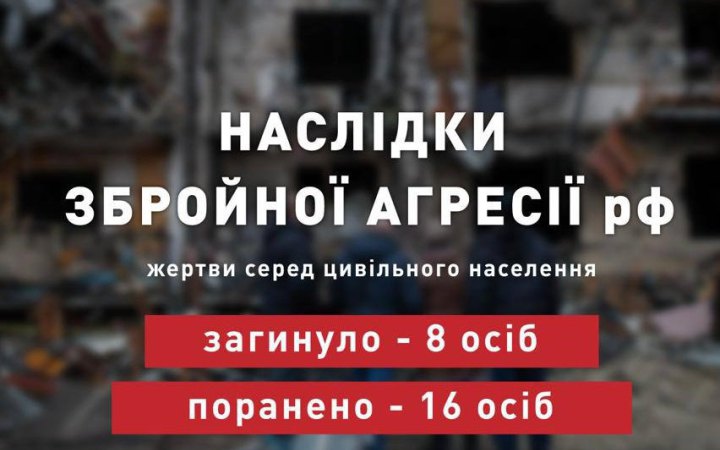 ​Учора російські військові вбили вісьмох українців, – Офіс президента