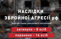 ​Учора російські військові вбили вісьмох українців, – Офіс президента