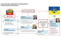 СБУ і ДБР опублікували нові докази роботи Кулініча і Сівковича на ФСБ Росії