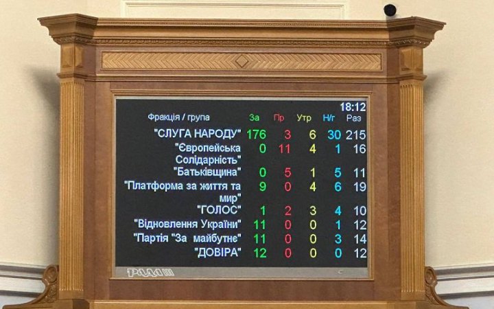 Рада прийняла скандальний закон про реформування галузі містобудівної діяльності