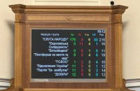 Рада прийняла скандальний закон про реформування галузі містобудівної діяльності