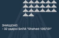 Уночі РФ атакувала Україну 46 "шахедами" з двох напрямків