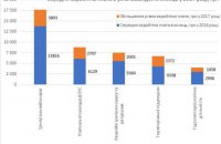 3200 та підвищення оплати праці державним службовцям: ефект «пожежників»