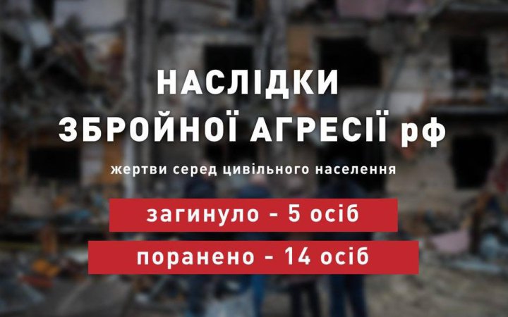 Учора російські військові вбили п’ятьох українців