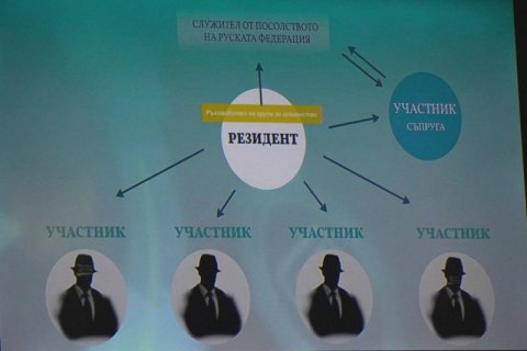 В Болгарии разоблачили шестерых российских шпионов, один пытался скрыться в посольстве РФ
