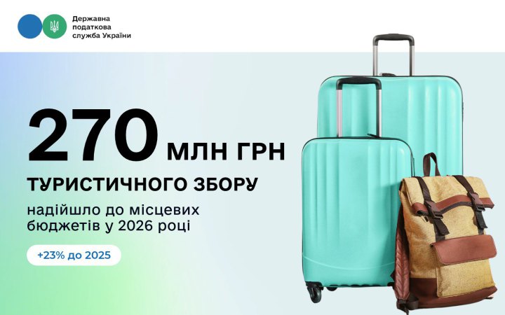 Від початку року українські громади отримали майже 270 млн гривень туристичного збору