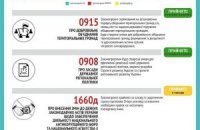 Реформетр РПР: перший робочий тиждень лютого