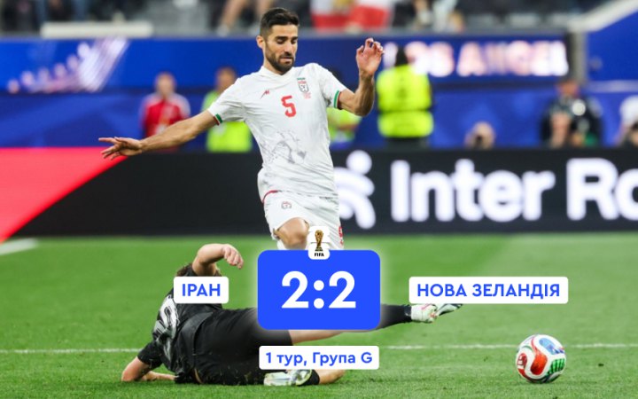 ​Збірна Ірану зіграла внічию з Новою Зеландією на ЧС з футболу в США