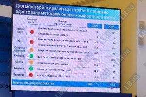 "Стратегия развития Киева – 2025: популизм или европейский прорыв?"