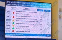 "Стратегия развития Киева – 2025: популизм или европейский прорыв?"