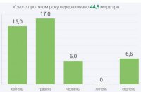 ​НБУ перечислил в госбюджет последний транш прибыли за 2017 год