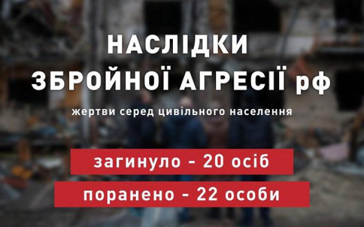 Учора російські військові вбили двадцять українців