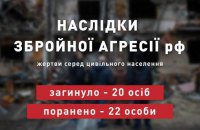 Учора російські військові вбили двадцять українців