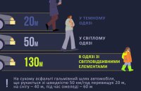 МОЗ нагадує пішоходам, як убезпечити себе на дорогах під час відключень світла