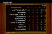 Рада ухвалила антиколекторський закон, що забороняє шантажувати боржників