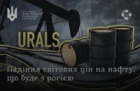 СЗРУ: падіння цін на нафту Brent до $72,5 завдає потужного удару по бюджету Росії