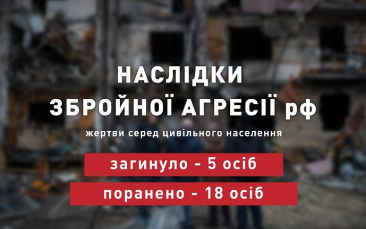 Унаслідок збройної агресії РФ вчора загинули п’ятеро українців, – ОП
