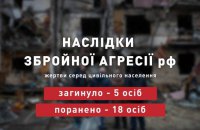 Унаслідок збройної агресії РФ вчора загинули п’ятеро українців, – ОП