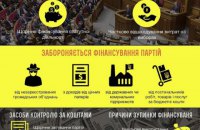 Шанс звільнити партії від диктату олігархів