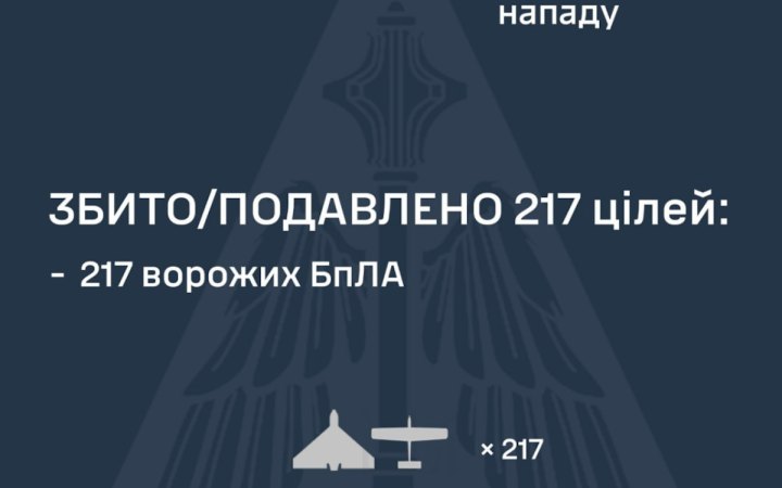 Уночі ворог бив ракетою і 232 ударними дронами