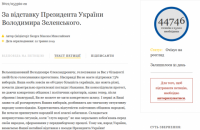 Петиція за відставку Зеленського зібрала понад 44 тис. підписів
