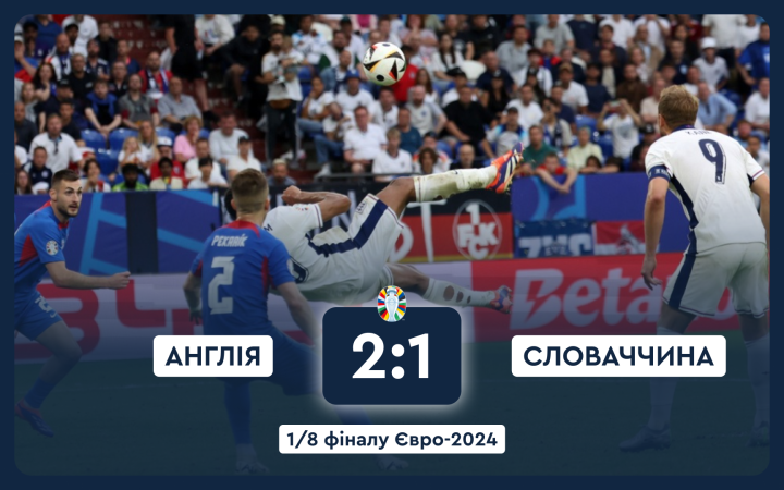 Євро-2024: Англія на останніх хвилинах врятувалася від поразки й дотисла Словаччину в овертаймах