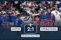Євро-2024: Англія на останніх хвилинах врятувалася від поразки й дотисла Словаччину в овертаймах