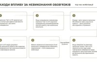 Міноборони опублікувало інфографіку з основними змінами, впровадженими мобілізаційним законом