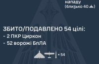 Уночі Сили оборони знешкодили два "Циркони" і 52 дрони різних типів