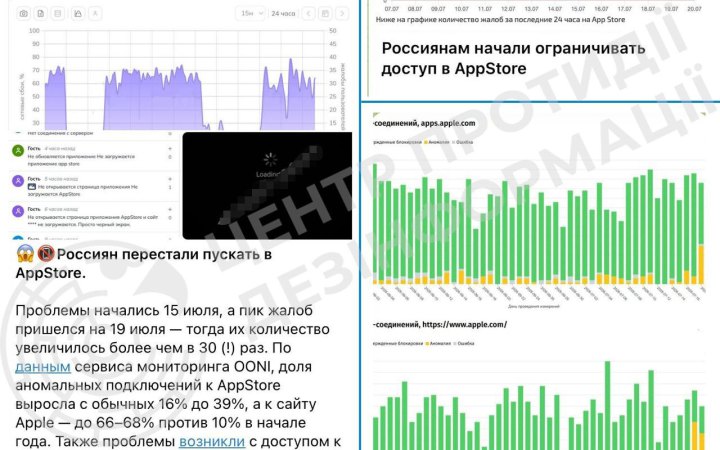 ЦПД: У Росії стався масштабний збій сервісів Apple після ультиматуму Кремля