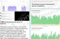 ЦПД: У Росії стався масштабний збій сервісів Apple після ультиматуму Кремля