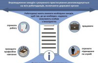 Чому важливо пристосовувати робоче місце для працівника з інвалідністю? 