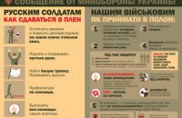 Міністерство оборони підготувало інструкцію для росіян, як правильно здаватися в полон