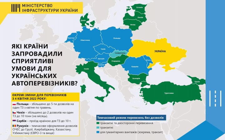 Мінінфраструктури спрощує дозволи на автоперевезення і закликає партнерів приєднатися