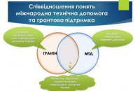 Міжнародні грантові програми: лікбез для дослідників