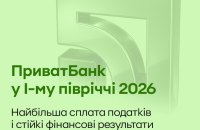 49,5 млрд грн прибутку до оподаткування: ПриватБанк оприлюднив показники за 1 півріччя 2026 року