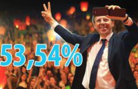 Пророссийский кандидат проиграл на выборах мэра Кишинева