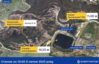 Енергоатом зафіксував незначне зниження рівня води у ставку-охолоджувачі ЗАЕС