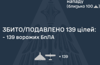Уночі ворог вдарив по Україні 155 дронами. Є влучання 11 з них 