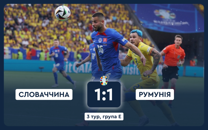 Євро-2024: Румунія і Словаччина поділили очки та гарантували собі вихід у плей-оф
