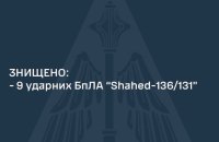 ППО вночі збила 9 із 10 випущених росіянами ударних БпЛА