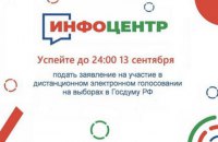 Выборы РФ в оккупированном Донбассе. Часть 1 Избирательный процесс