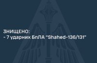 Росіяни вночі вдарили по Україні "шахедами" і двома ракетами